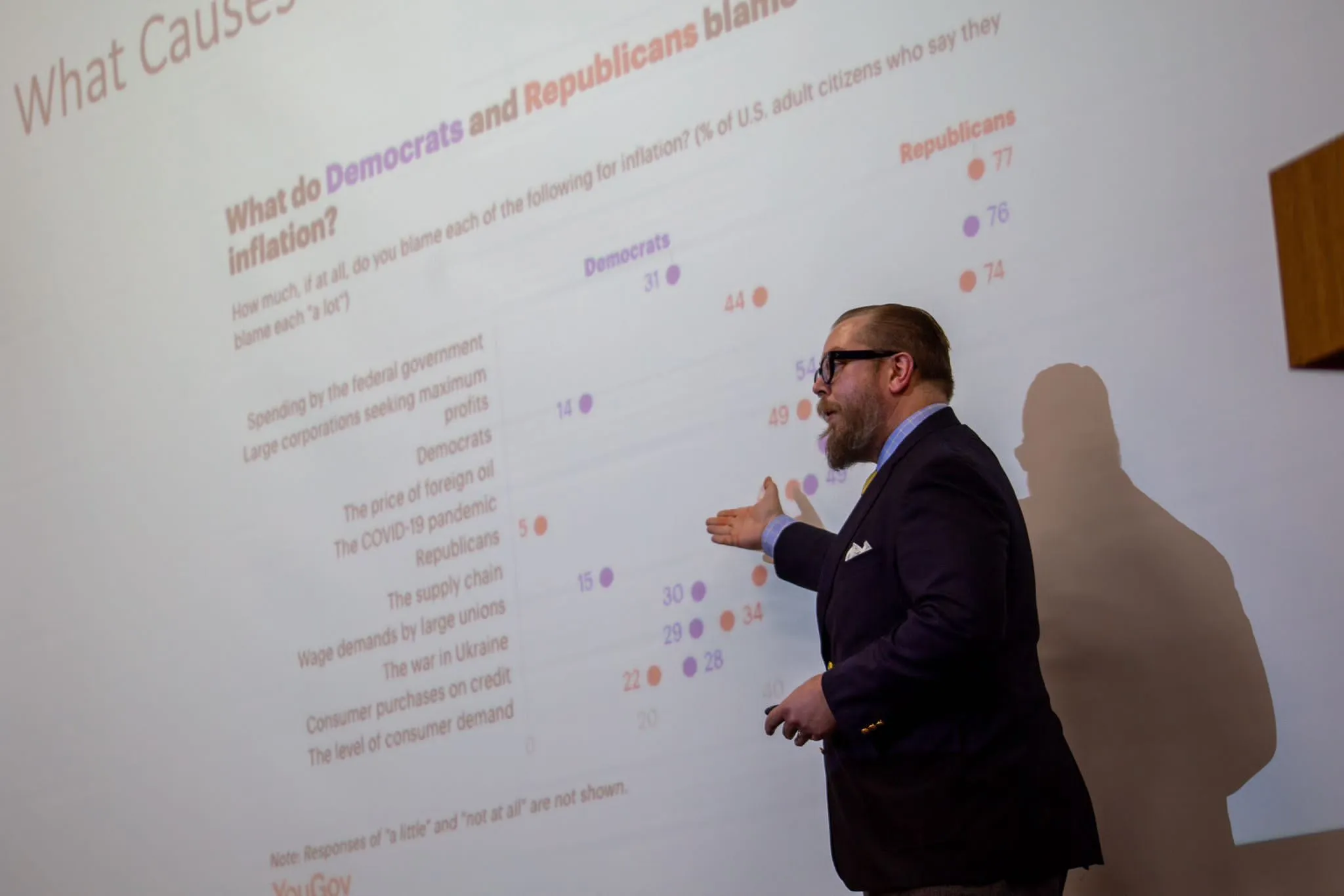 Bryan Cutsinger gesturing toward a chart of inflation survey data during a talk at the University of Texas at El Paso